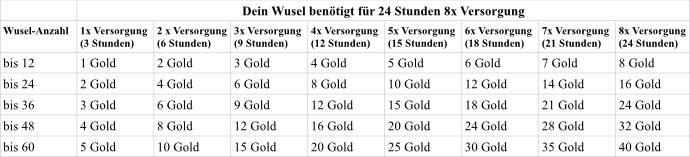 Beispielrechnungen